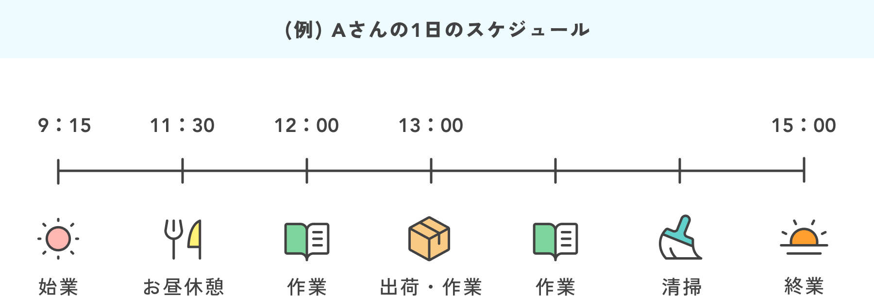 1日のスケジュール