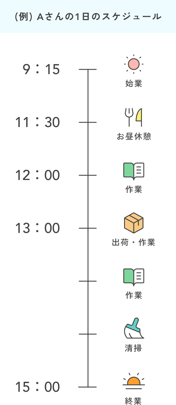1日のスケジュール